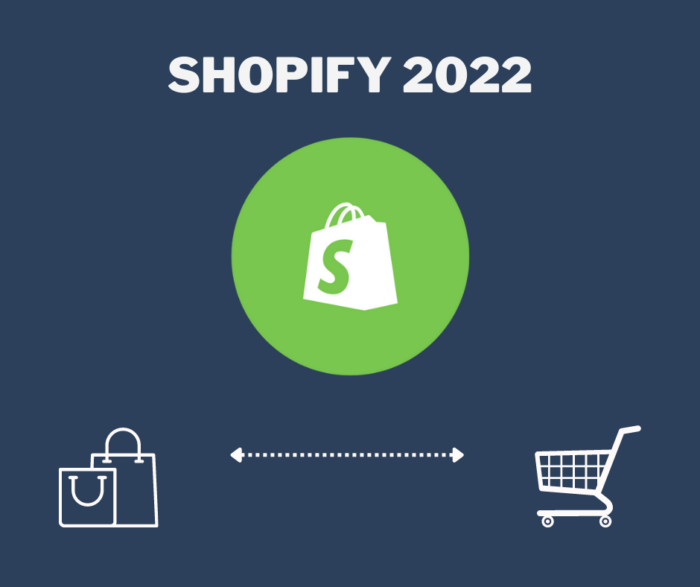 Hvad er shopify